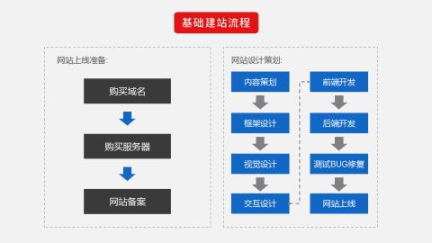 如何搭建公司網站呀 自己做還是找網站建設公司做比較好